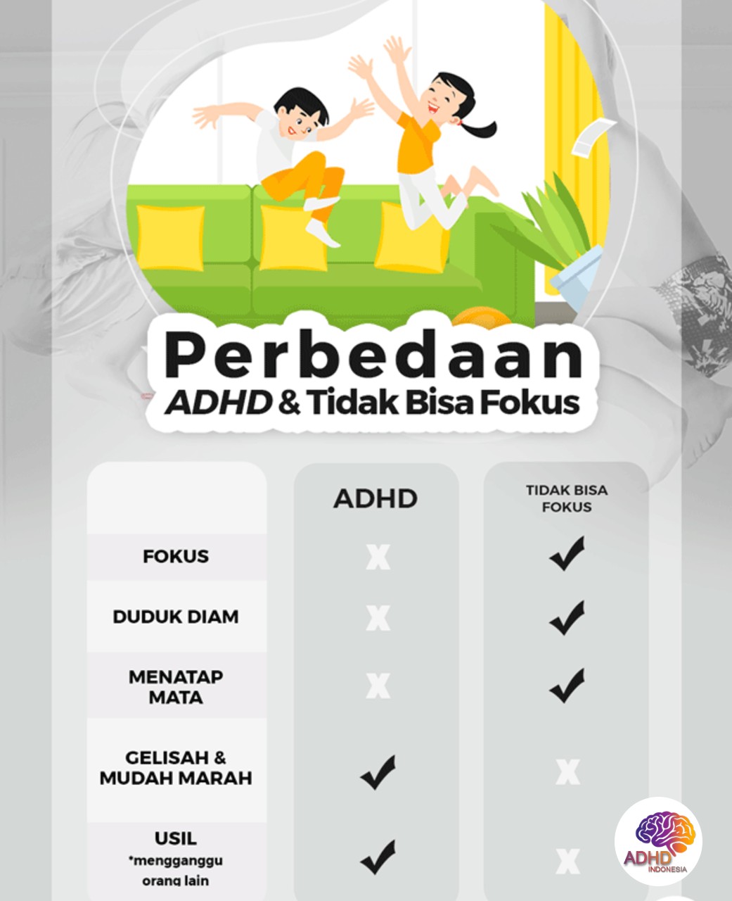 Apa Itu ADHD? Panduan Edukasi untuk Orang Tua di Kabupaten Blitar