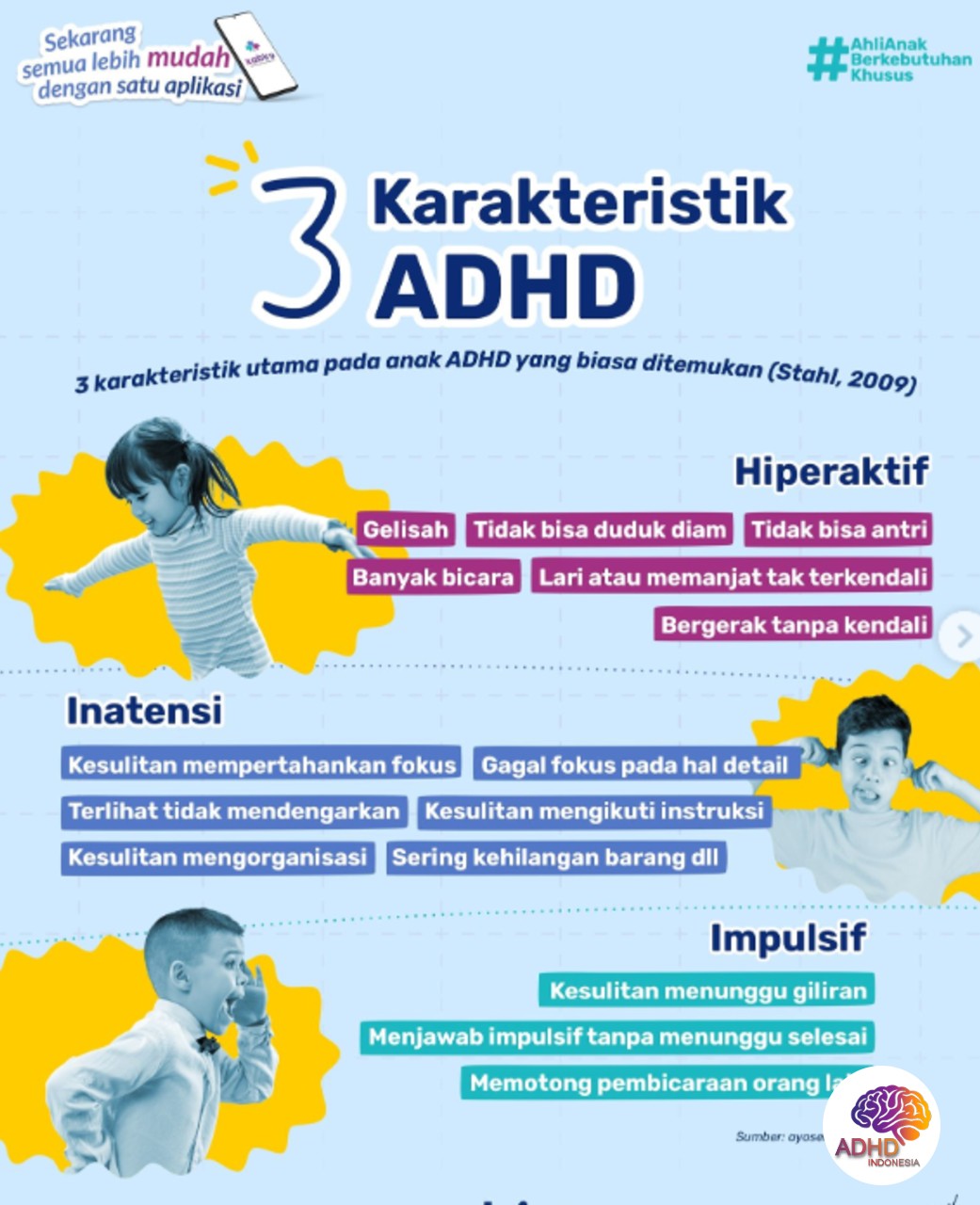 Jenis-Jenis ADHD dan Karakteristik Anak di Kabupaten Blitar