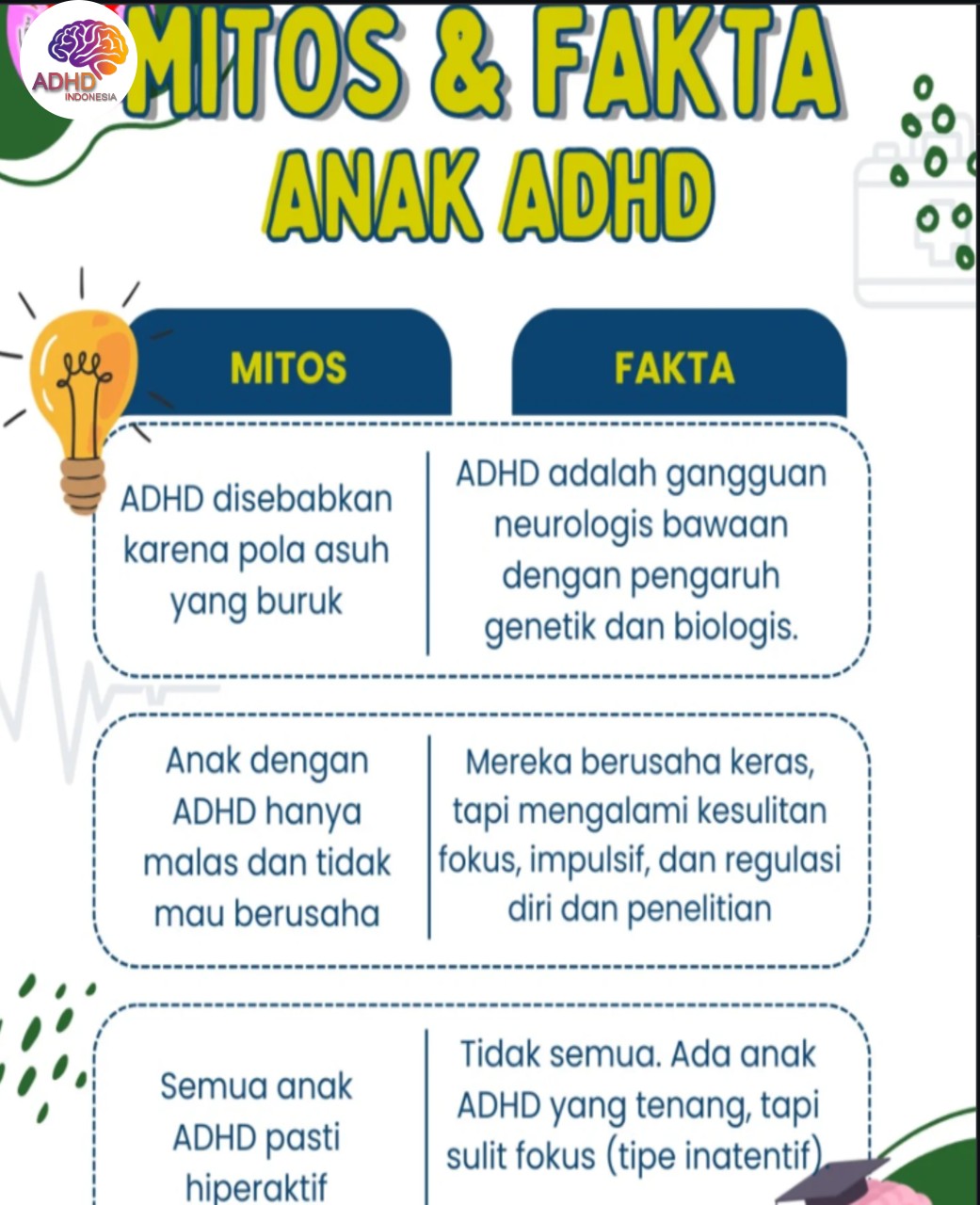 Mitos dan Fakta Seputar ADHD yang Beredar di Kabupaten Blitar
