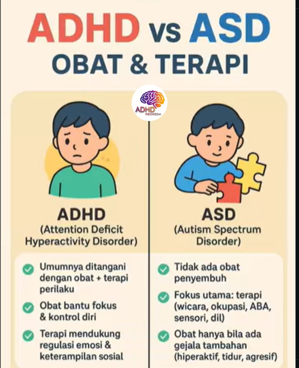 Terapi ADHD: Informasi Awal yang Perlu Diketahui Orang Tua di Kabupaten Blitar